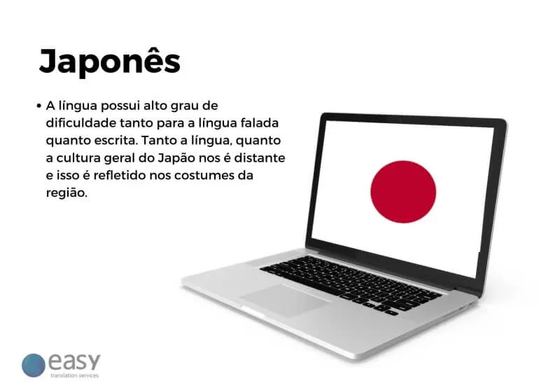 Notebook com wallpaper da bandeira do Japão lado de um texto explicativo sobre japonês.